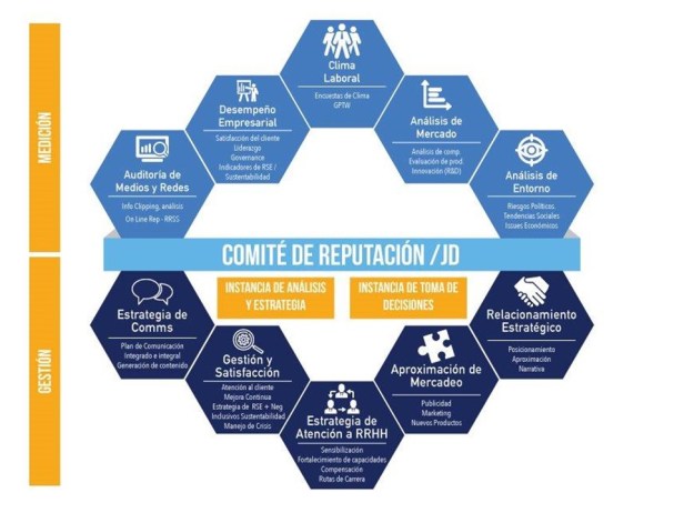 Comité de Reputación